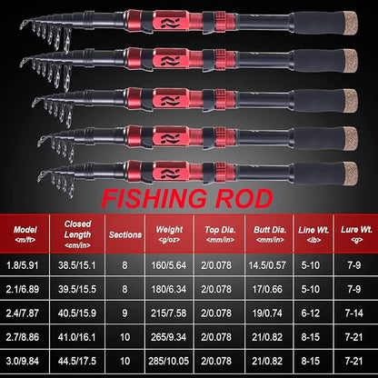 Sougayilang Portable Telescopic Fishing Rod - Image 5