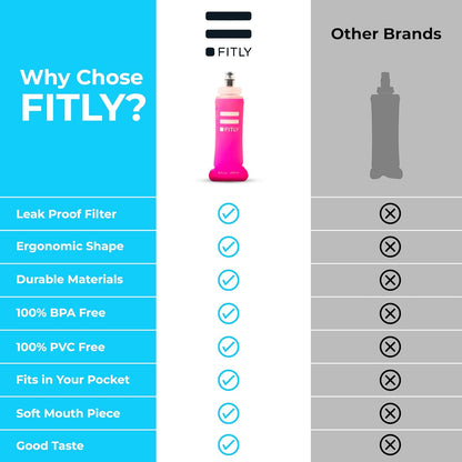 FITLY Soft Flask - Shrink As You Drink Soft Water Bottle for Hydration Pack - Folding Water Bottle Ideal for Running, Hiking, Cycling, Climbing & Rigorous Activity
