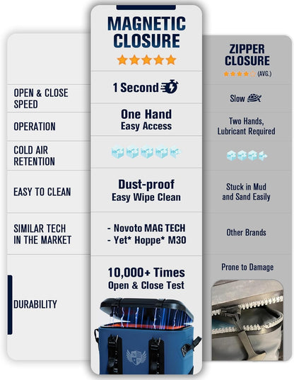 Magnetic Soft Cooler, Zipperless Soft Sided Cooler Bag for Men & Women, Insulated Backpack Coolers for Tailgating, Beach, Lunch, Picnic, Kayak