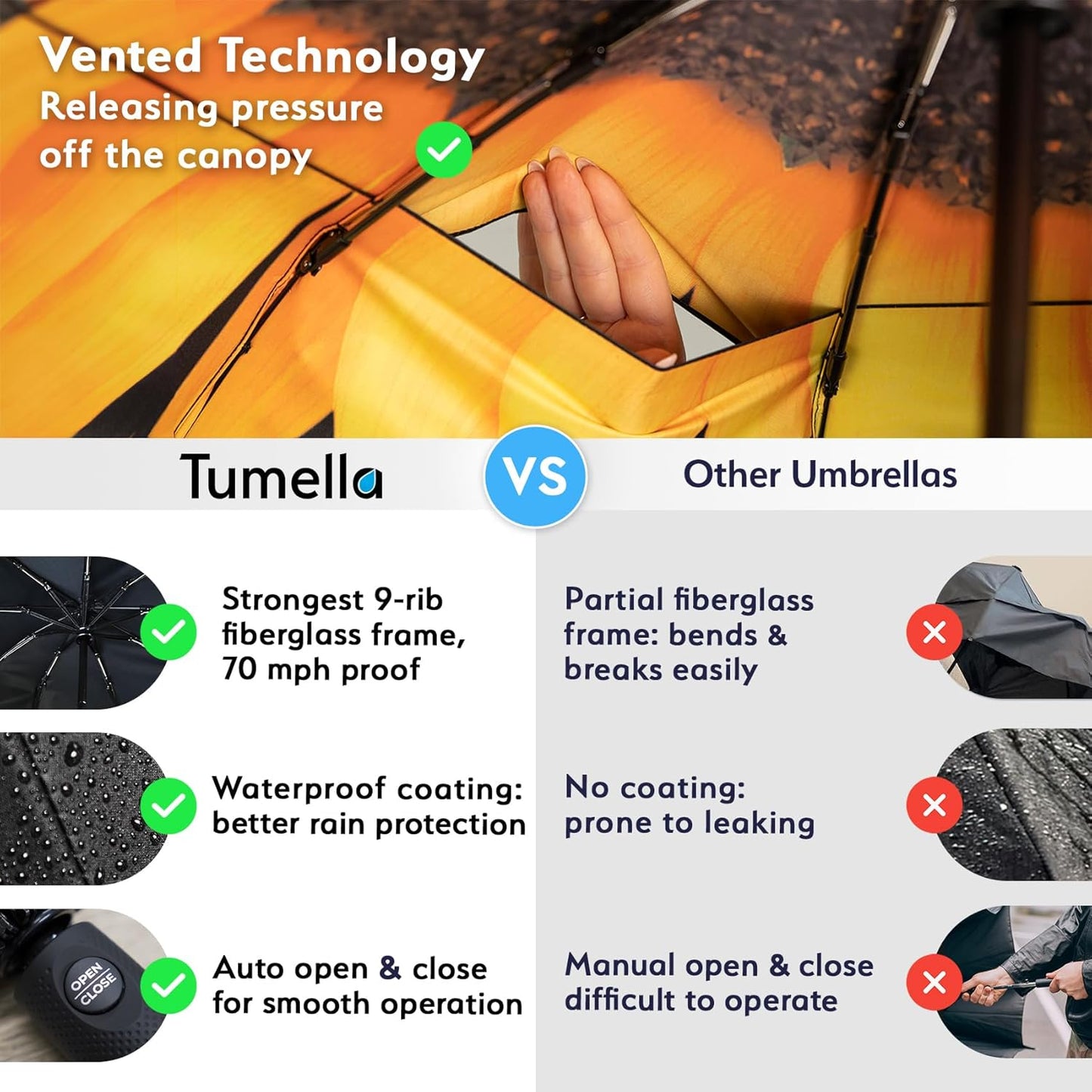 TUMELLA Strongest Windproof Travel Umbrella (Compact, Superior & Beautiful), Small Strong but Light Portable and Automatic Folding Rain Umbrella, Durable Premium Grip, Fits Car & Backpack