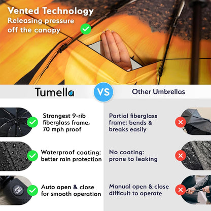 TUMELLA Strongest Windproof Travel Umbrella (Compact, Superior & Beautiful), Small Strong but Light Portable and Automatic Folding Rain Umbrella, Durable Premium Grip, Fits Car & Backpack