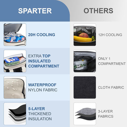 SPARTER Backpack Cooler Insulated Leak Proof 33/49 Cans, 2 Insulated Compartments Thermal Bag, Portable Lightweight Beach Travel Camping Lunch Backpack for Men and Women