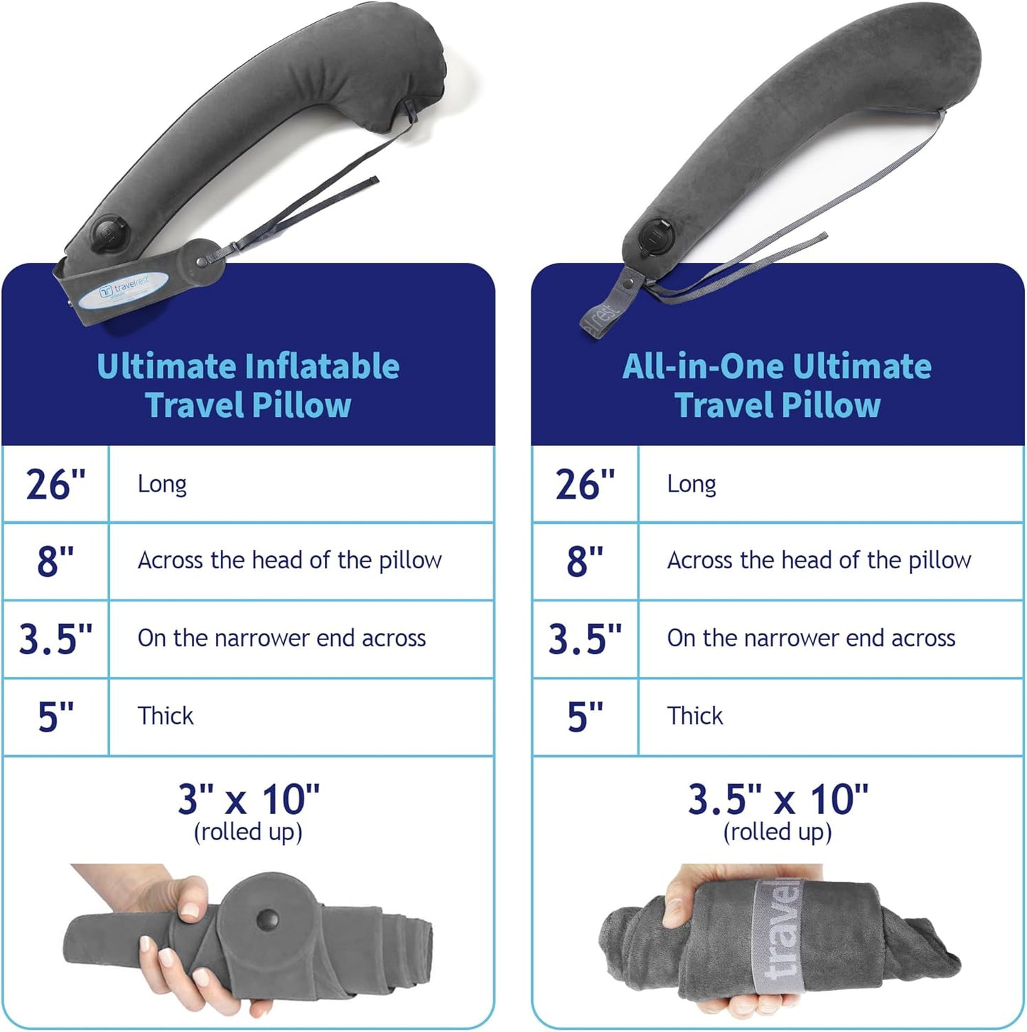 TRAVELREST All-in-One Neck & Body Pillow, Advanced Support Design, Travel Essential, Memory Foam Inserts, Inflatable, Airplane & Car Seat, Sleeping on Long Flight & Trips, Grey (Washable Velour Cover)
