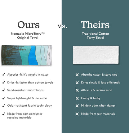 Nomadix Original Towel - Perfect for Beach, Pool, Travel, Camping, Yoga - Made with Recycled Materials - Super Absorbent - Sand Resistant