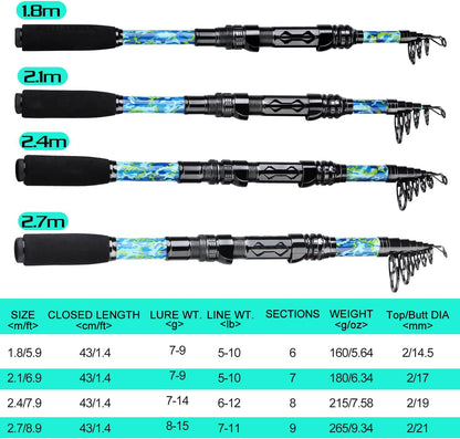 Sougayilang Fishing Rod and Reel Combos with Telescopic Fishing Pole Spinning Reels Fishing Carrier Bag for Travel Saltwater Freshwater Fishing