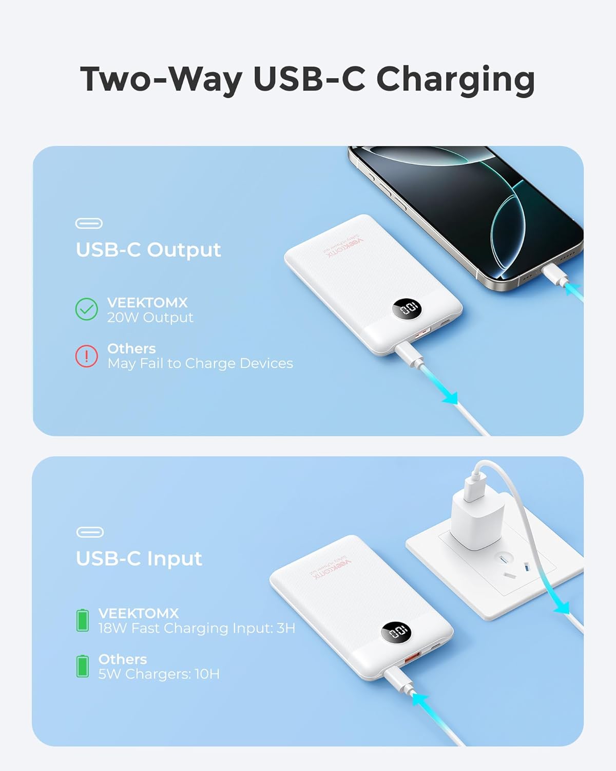 VEEKTOMX Small Portable Charger, Mini Power Bank 10000mAh, PD 22.5W Fast Charging USB-C Battery Bank, Travel Essentials Dual Voltage External Portable Powerbank for iPhone/Samsung/Google Pixel, White
