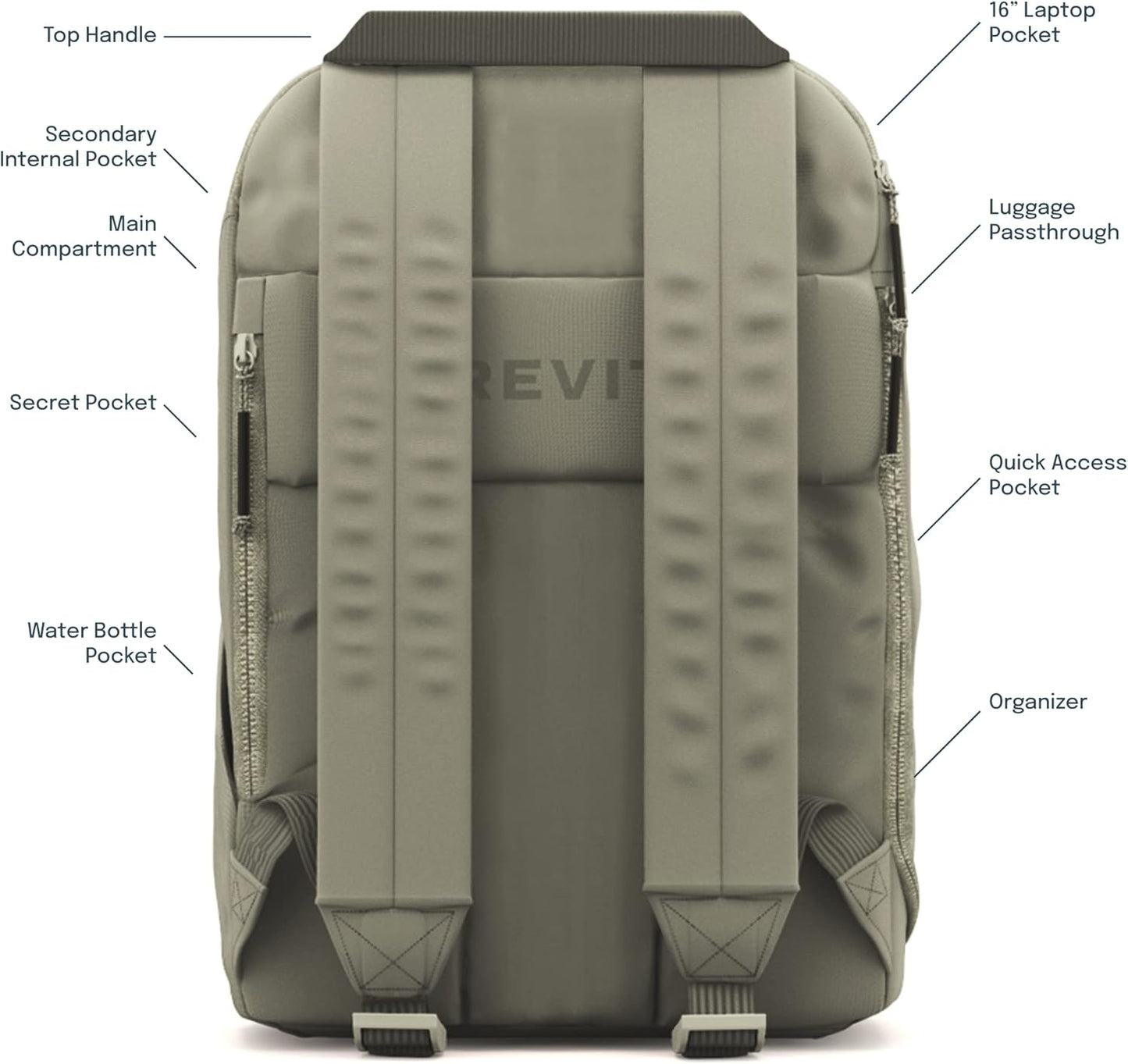 The Brevite Backpack- Casual daypack backpacks for every function. Compact but spacious 18L aesthetic traveling backpack with laptop compartment. (Green)