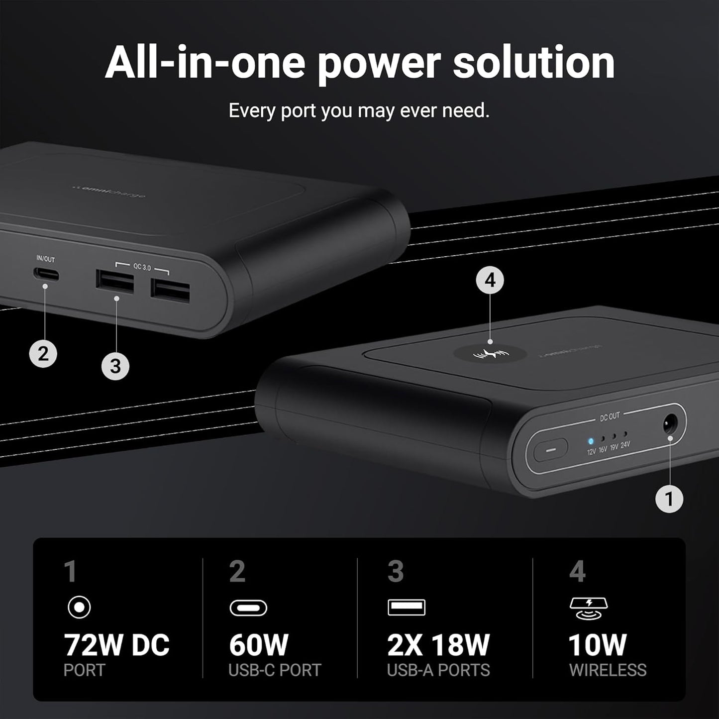 Omni Mobile 25600mah 25600 Laptop Power Bank, Universal Charger for All Devices, Fast Charging DC, USB-C & QC 3.0 Ports, Wireless Charging, Travel-Friendly Power Solution