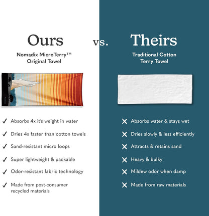 Nomadix Original Towel - Perfect for Beach, Pool, Travel, Camping, Yoga - Made with Recycled Materials - Super Absorbent - Sand Resistant