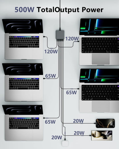 500W USB C Charger Block, 8-Port USB C Charging Station Fast Charging PD 120W PC Laptop Charger Adapter Compatible with MacBook Pro/Air/All iPad,DELL, iPhone 16/15/14/13/Pro Max/Galaxy