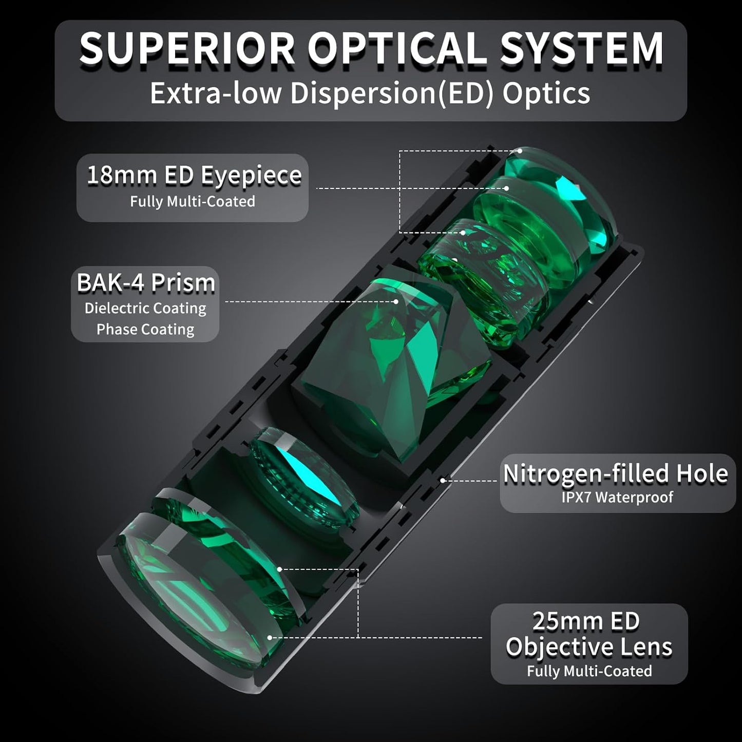 10x25 Monocular Telescope, Compact Mini Pocket Size Waterproof Fogproof for Bird Watching Hiking Camping, Black