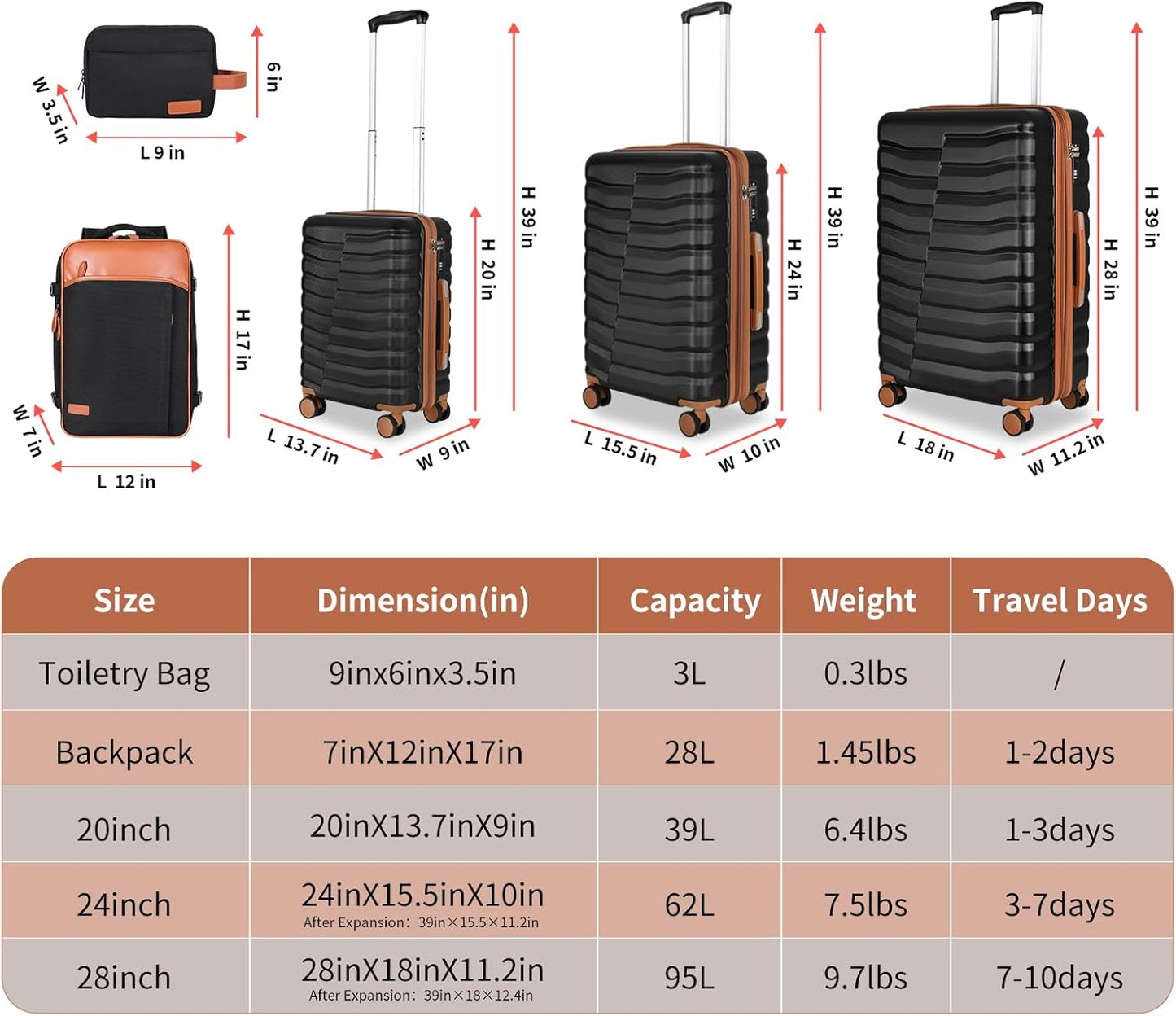 5-Piece Lightweight Luggage with Backpack Sets, ABS+PC Hard Shell Suitcase with TSA Lock & YKK Zipper (Black Brown, 20in/24in/28in/BP/TB)