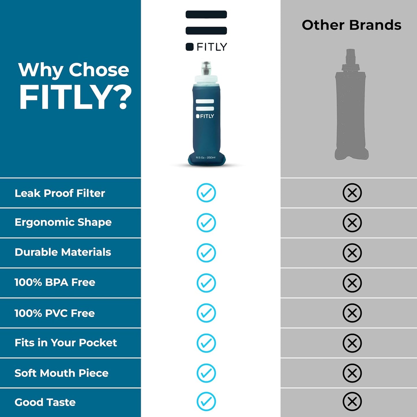 Soft Flask - Shrink As You Drink Soft Water Bottle for Hydration Pack - Folding Water Bottle Ideal for Running, Hiking, Cycling, Climbing & Rigorous Activity