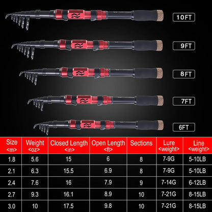 Sougayilang Fishing Pole with Spinning Reel Portable Fishing Rod Reel Combos