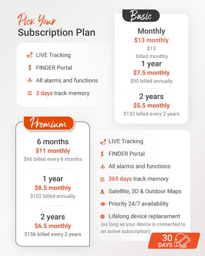 PAJ GPS Vehicle Finder 4G, 1.0 - Cellular Connected, Real Time Tracking GPS Tracker for Cars, Motorcycles, Trucks & More - Versatile & Secure Fleet Management