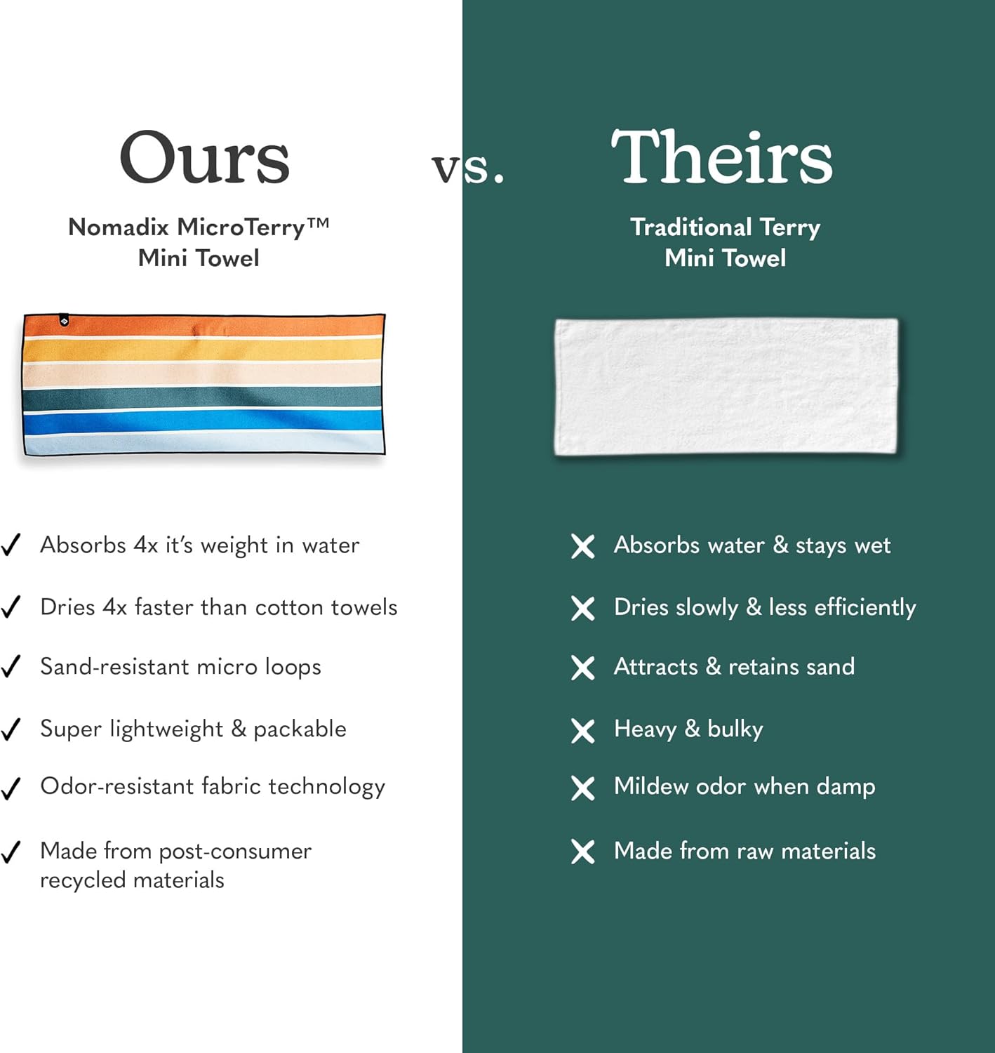 Nomadix Mini Towel - Perfect for Beach, Pool, Travel, Camping, Yoga - Made with Recycled Materials - Super Absorbent - Sand Resistant - Stripes Retro - 16x40