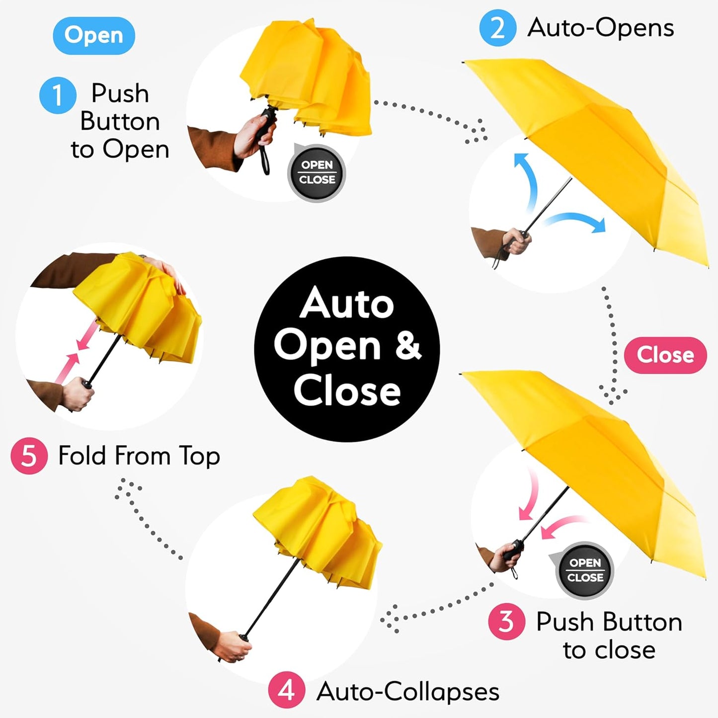 TUMELLA Strongest Windproof Travel Umbrella (Compact, Superior & Beautiful), Small Strong but Light Portable and Automatic Folding Rain Umbrella, Durable Premium Grip, Fits Car & Backpack