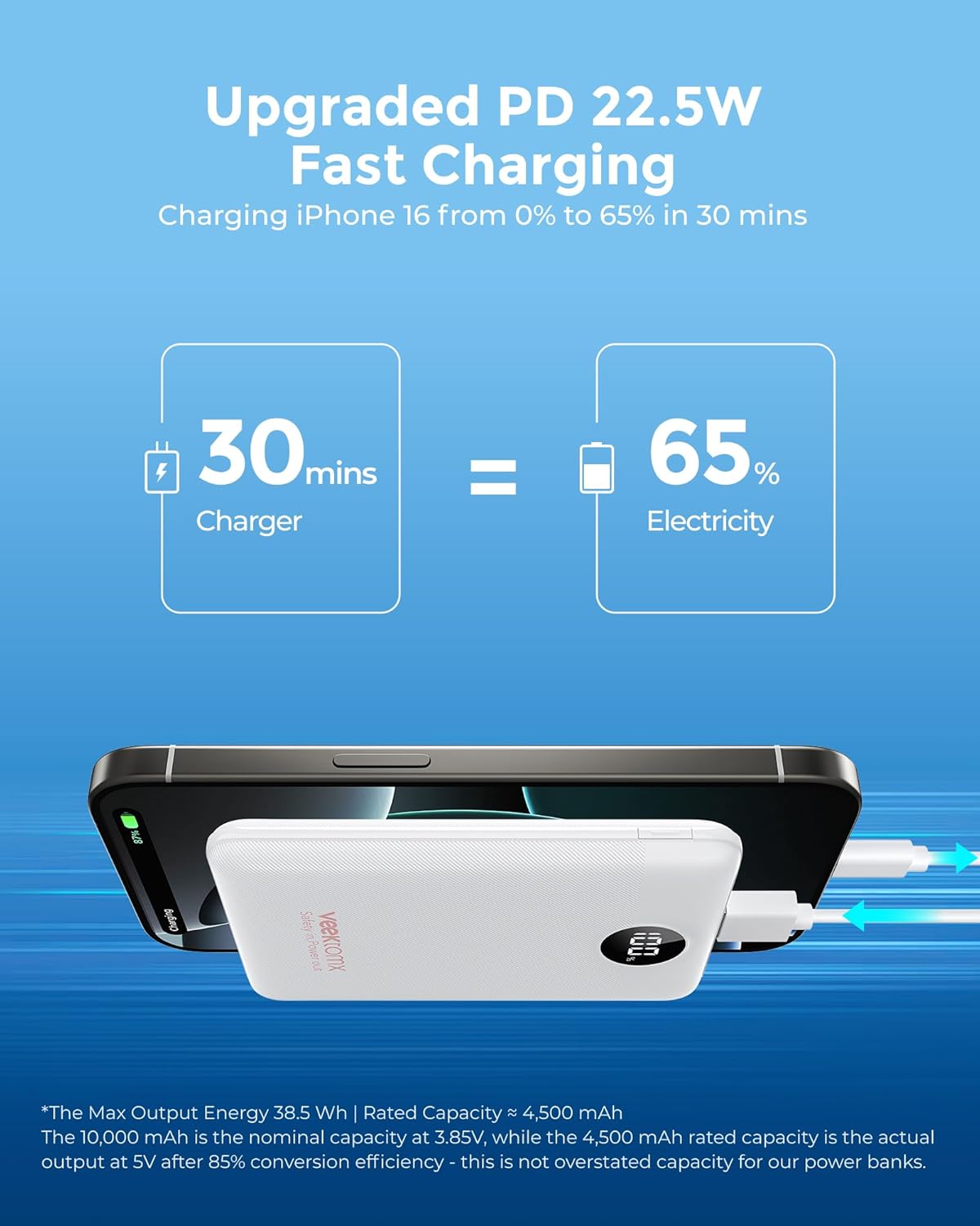 VEEKTOMX Small Portable Charger, Mini Power Bank 10000mAh, PD 22.5W Fast Charging USB-C Battery Bank, Travel Essentials Dual Voltage External Portable Powerbank for iPhone/Samsung/Google Pixel, White