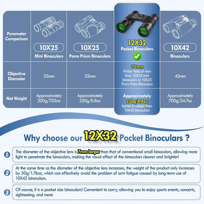 12x32 Binoculars Compact for Adults - High Powered Binoculars for Bird Watching Travel Spectator Sport Fishing Golf