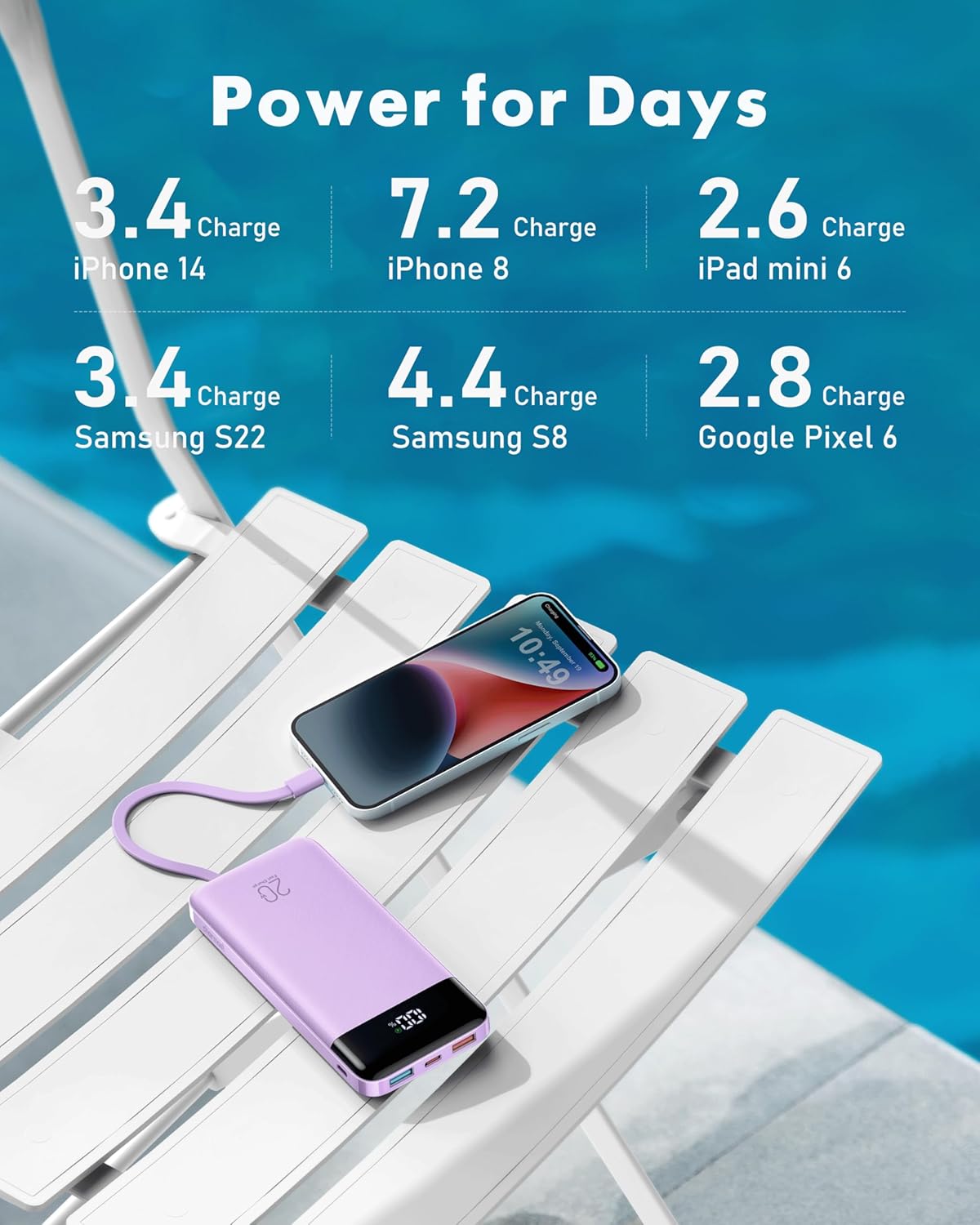 charmast 20000mAh Portable Charger with Built in Cables, 22.5W Travel Power Bank Fast Charging, USB C Cell Phone Battery Pack for iPhone 16/15/14/13/12/11 Series, iPad, Samsung, Android, Tablet