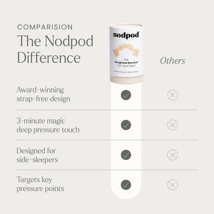 Nodpod Gentle Pressure Sleep Mask | Patented Light Blocking Design for Sleeping, Traveling & Relaxation - Bone