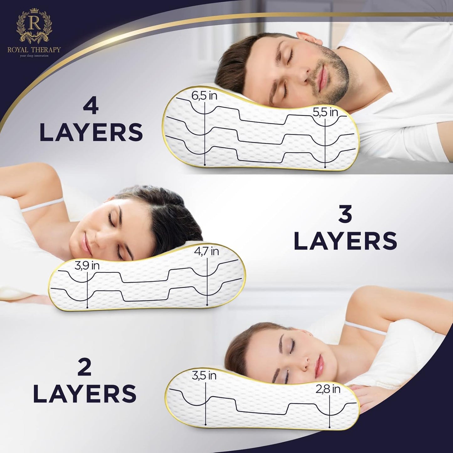 4-Layer Queen (2-Pack), Contour Pillow, Side Sleeper, Orthopedic, Neck Support, Pillow for Neck Pain, Pillow for Side Sleepers, CertiPUR-US