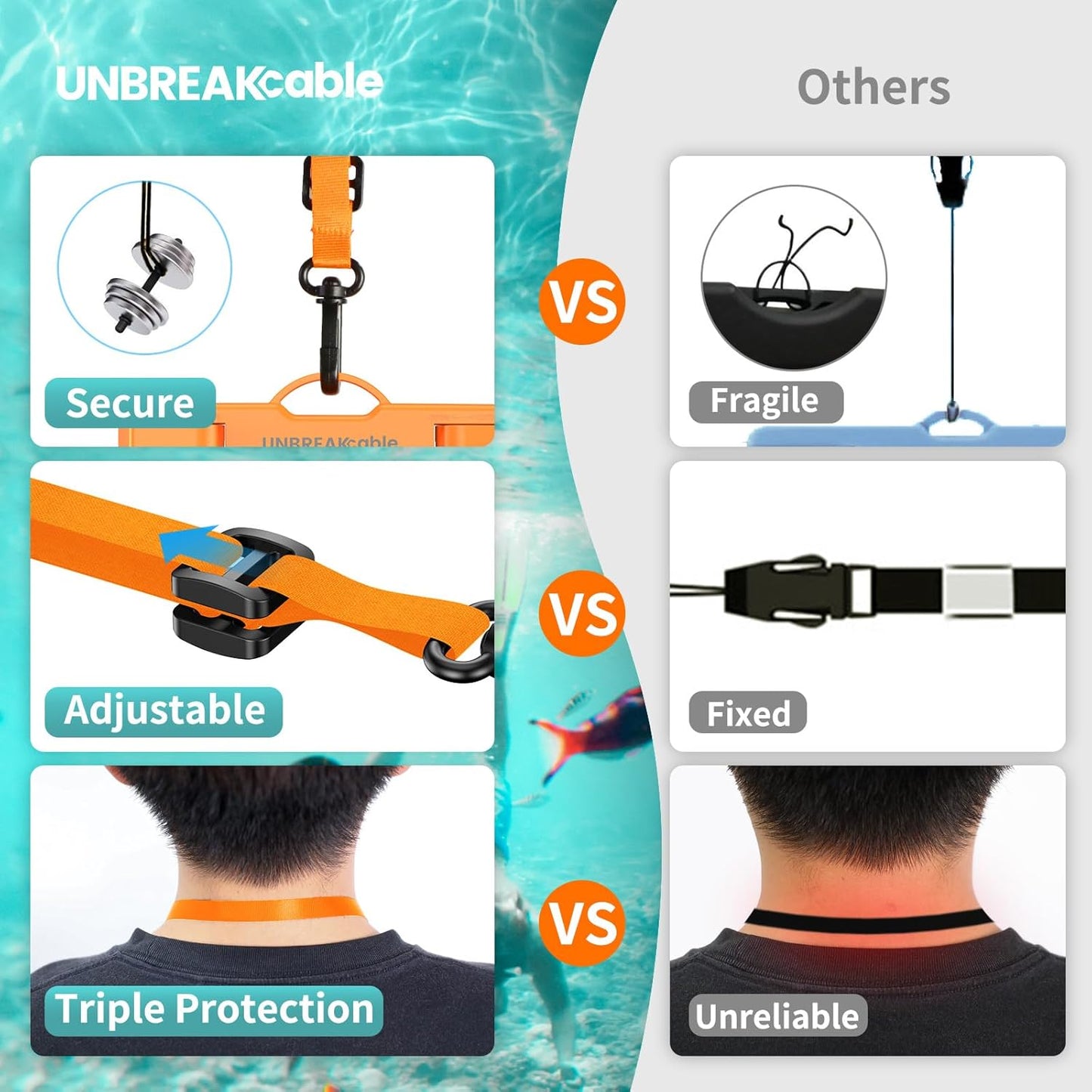 UNBREAKcable Waterproof Phone Pouch-2 Pack IPX8 Waterproof Phone Case for iPhone 16 15 14 13 12 Pro Max & Samsung S25 S24-Dry Bag & Travel Essentials for Beach, Pool, Kayak & Cruise-7" Orange + Purple