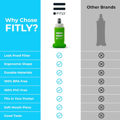 FITLY Soft Flask - Shrink As You Drink Soft Water Bottle for Hydration Pack - Folding Water Bottle Ideal for Running, Hiking, Cycling, Climbing & Rigorous Activity