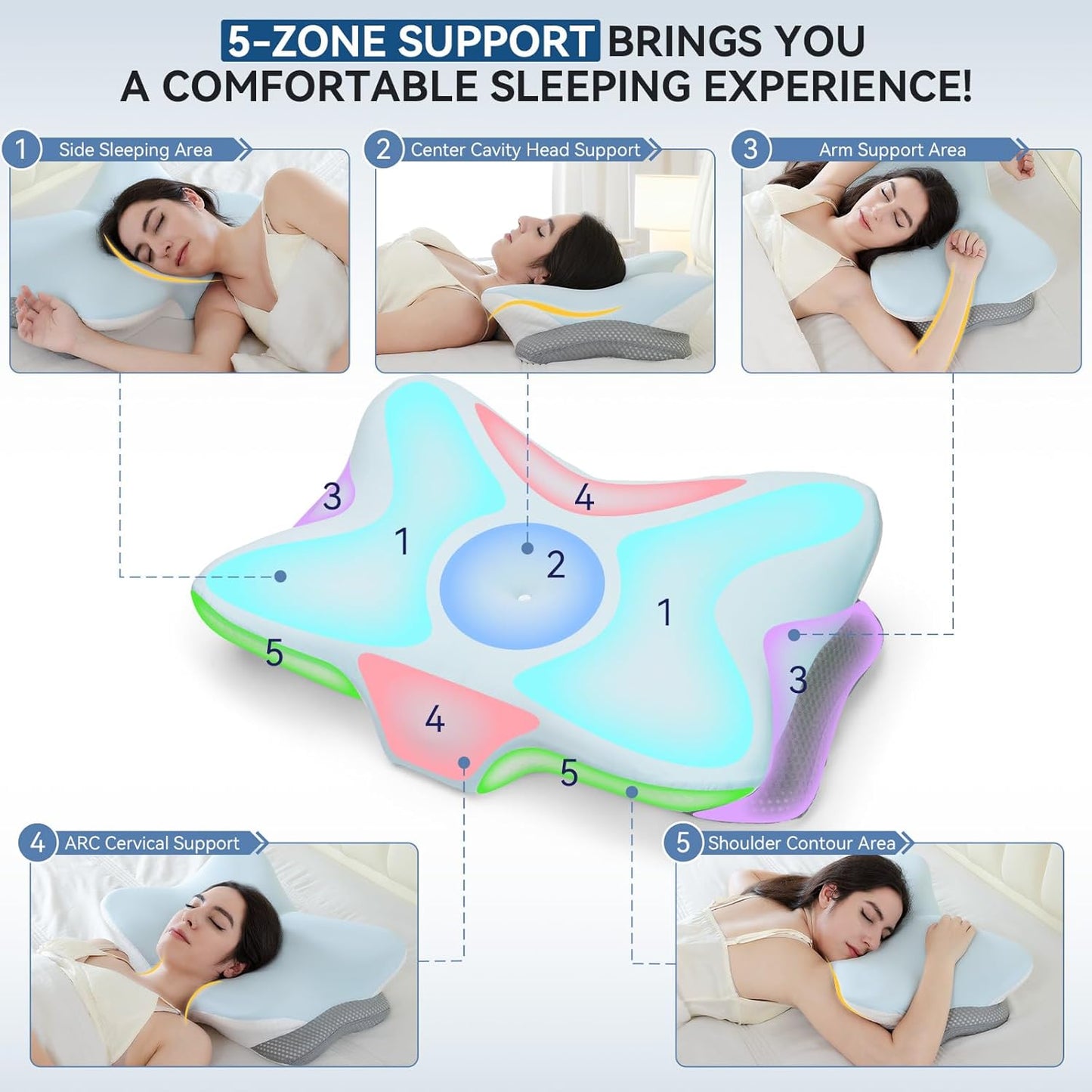 Ergonomic Cervical Pillow for Neck Support, Memory Foam Orthopedic Contour Side Sleeper Pillows with Dual Heights, Soft Bed Pillow with Breathable Pillowcase for Back, Stomach Sleepers(Blue)