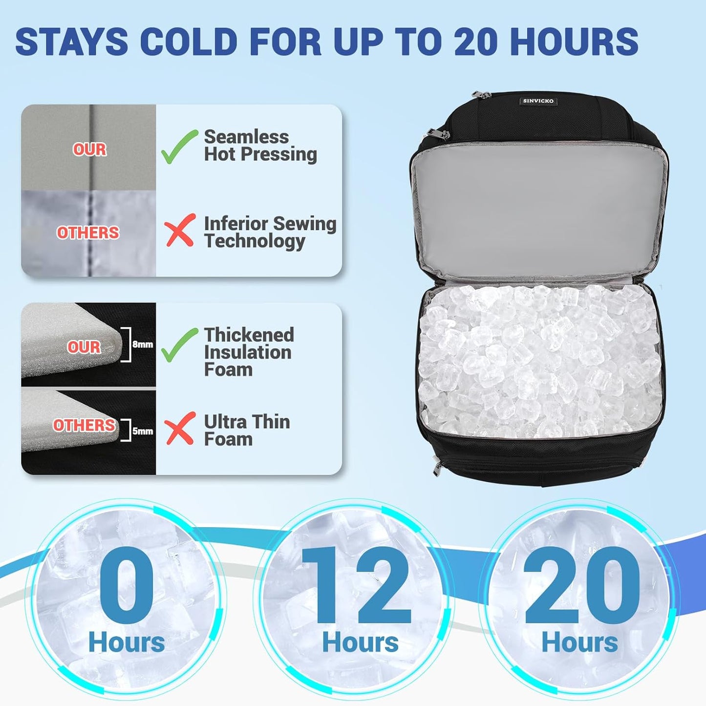 Insulated Cooler Backpack,Double Deck Leakproof Cooler Bag,Insulated Backpack Cooler Lunch Backpack for Men Women