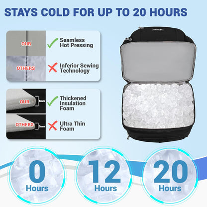 Insulated Cooler Backpack,Double Deck Leakproof Cooler Bag,Insulated Backpack Cooler Lunch Backpack for Men Women