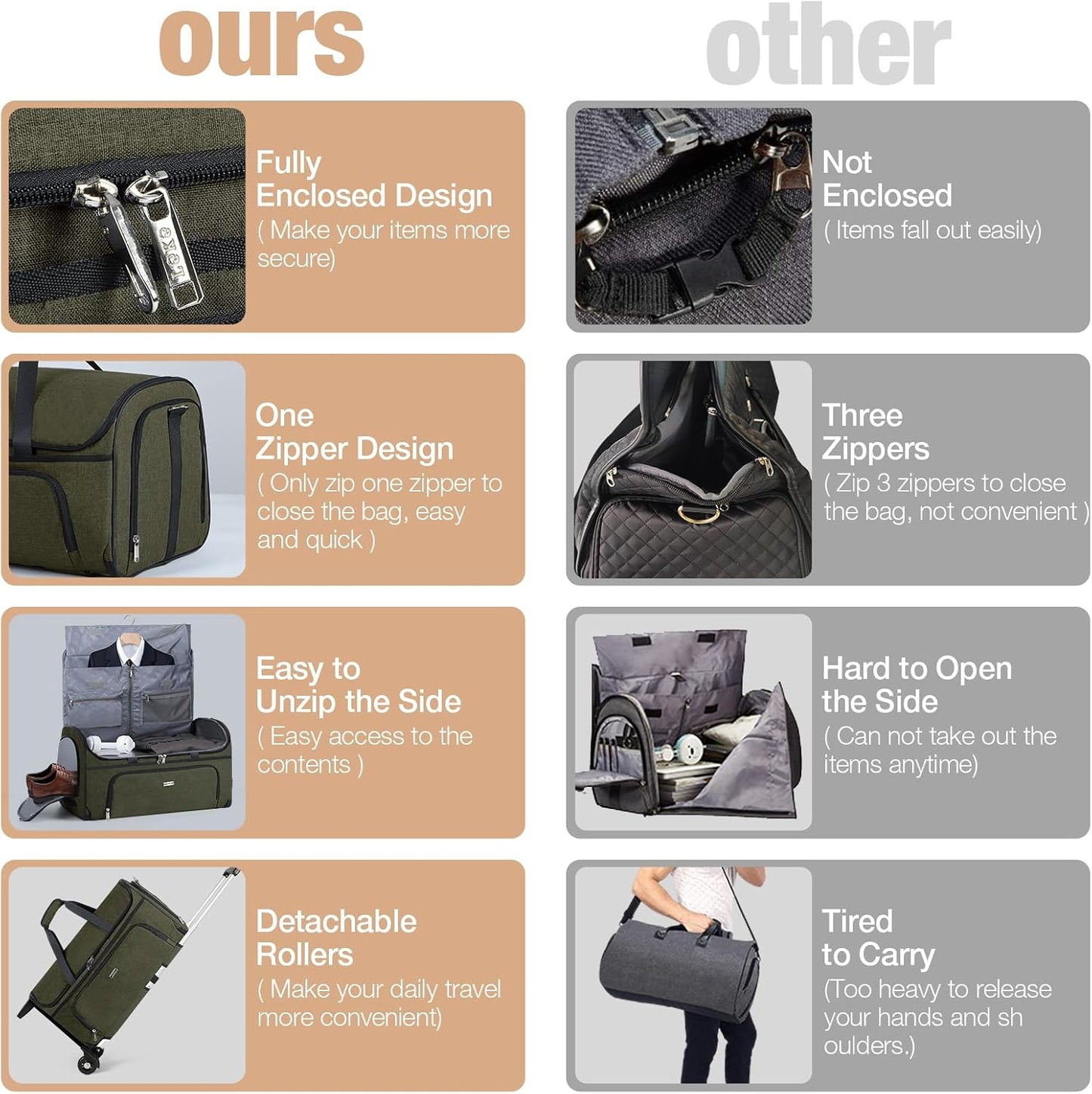 Garment Bags with Wheels, Garment Convertible Weekender Bags, Large Garment Bags for Travel, Duffle Luggage Bag Garment Bag (Army Green, Medium)