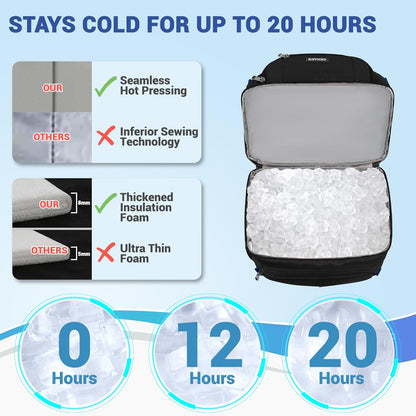 Insulated Cooler Backpack,Double Deck Leakproof Cooler Bag,Insulated Backpack Cooler Lunch Backpack for Men Women