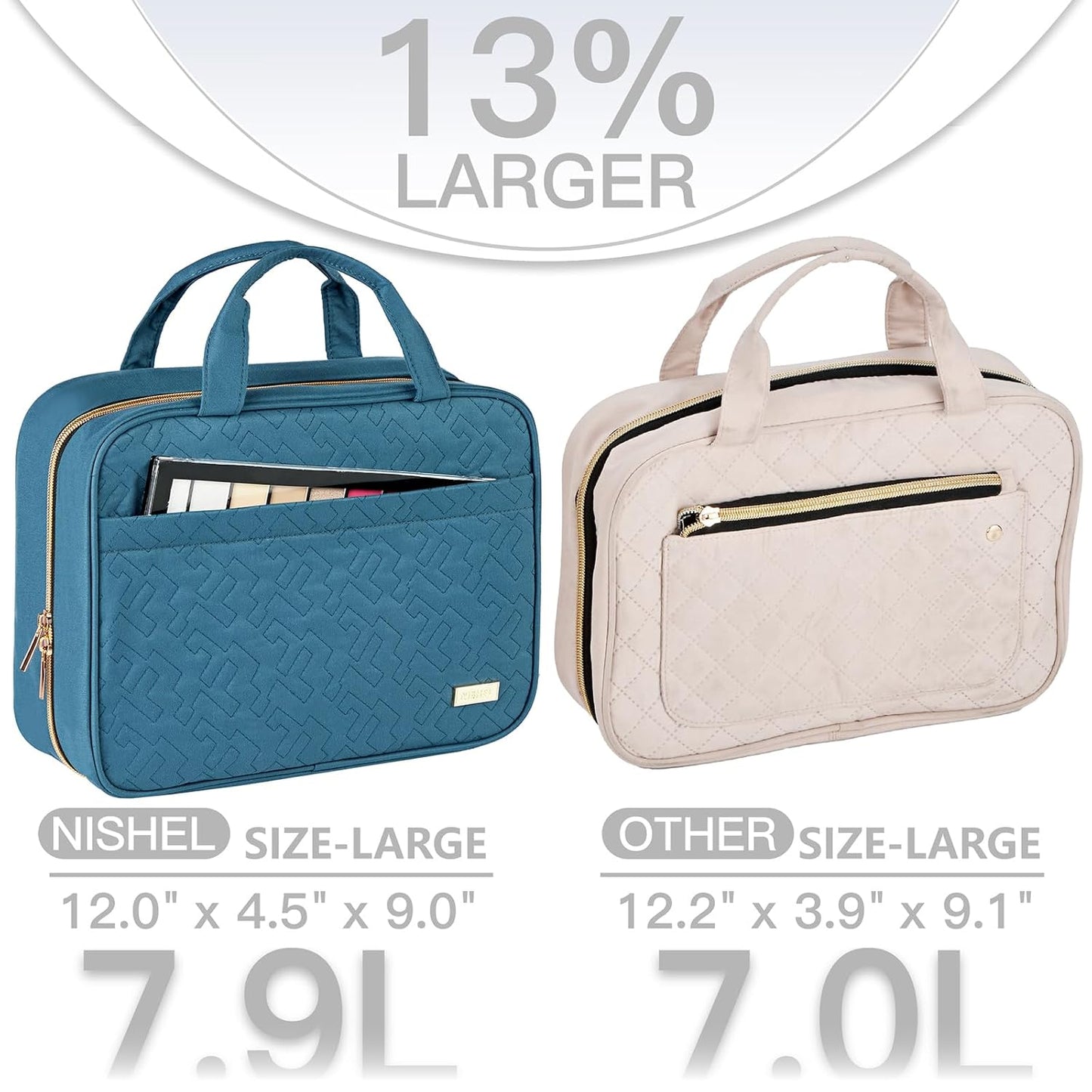 NISHEL Travel Toiletry Bag for women, Portable Hanging Organizer for Full-Sized Shampoo, Conditioner, Brushes Set, Makeup Accessories, Large Size, Lake-Blue