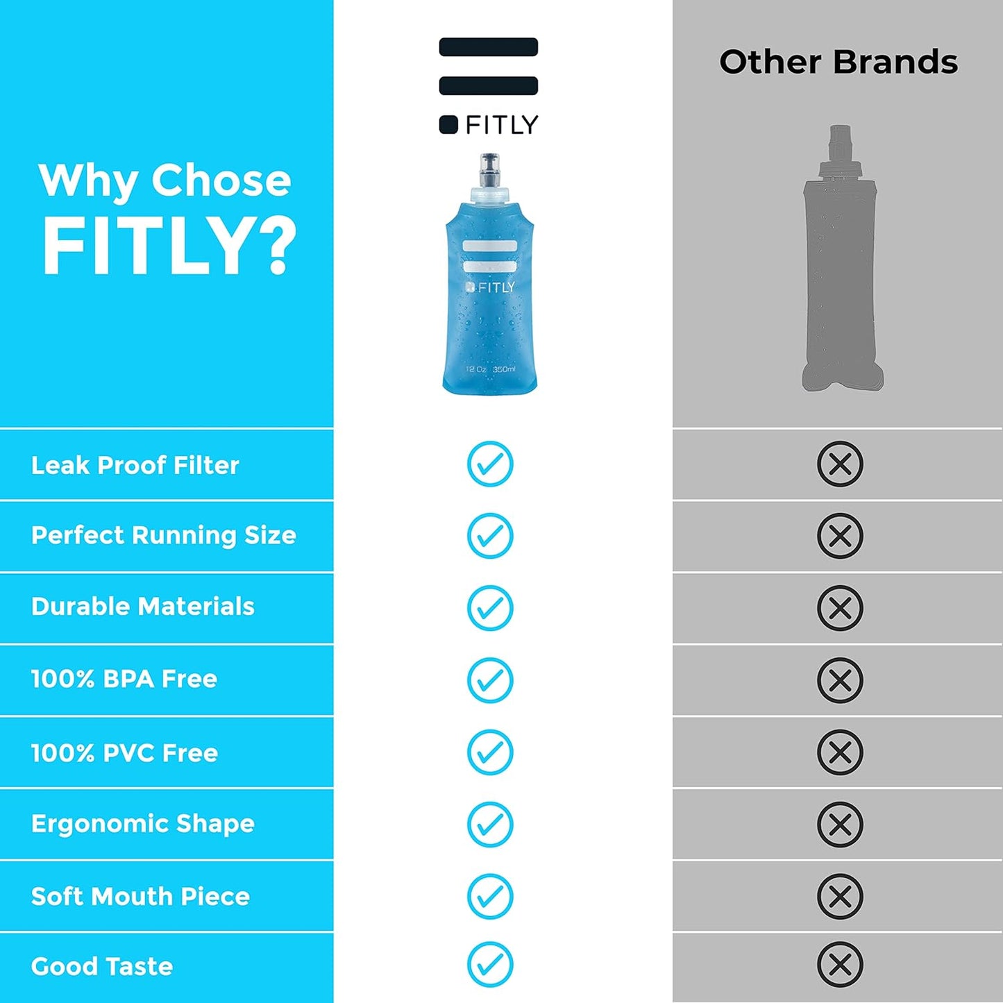 FITLY Soft Flask - Shrink As You Drink Soft Water Bottle for Hydration Pack - Folding Water Bottle Ideal for Running, Hiking, Cycling, Climbing & Rigorous Activity