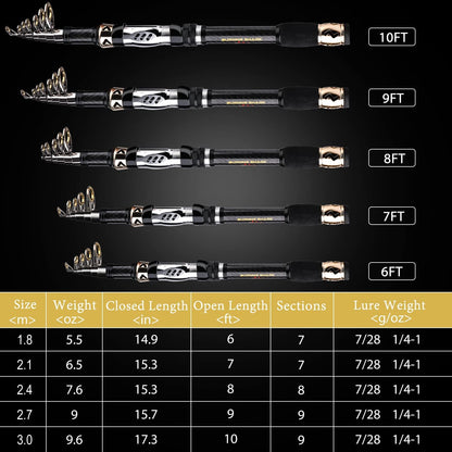 Sougayilang Fishing Pole with Spinning Reel Portable Fishing Rod Reel Combos