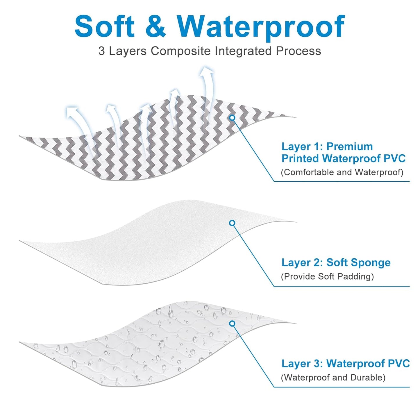 Accmor Baby Diaper Changing Pad, 27" x 20" Waterproof Baby Changing Mat, Wipeable Portable Diaper Changing Pad for Travel