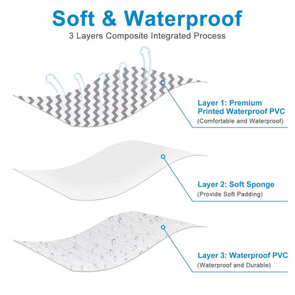 Accmor Baby Diaper Changing Pad, 27" x 20" Waterproof Baby Changing Mat, Wipeable Portable Diaper Changing Pad for Travel