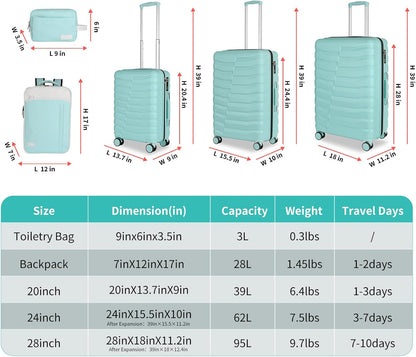 5-Piece Lightweight Luggage with Backpack Sets, ABS+PC Hard Shell Suitcase with TSA Lock & YKK Zipper (MInt Green, 20in/24in/28in/BP/TB)