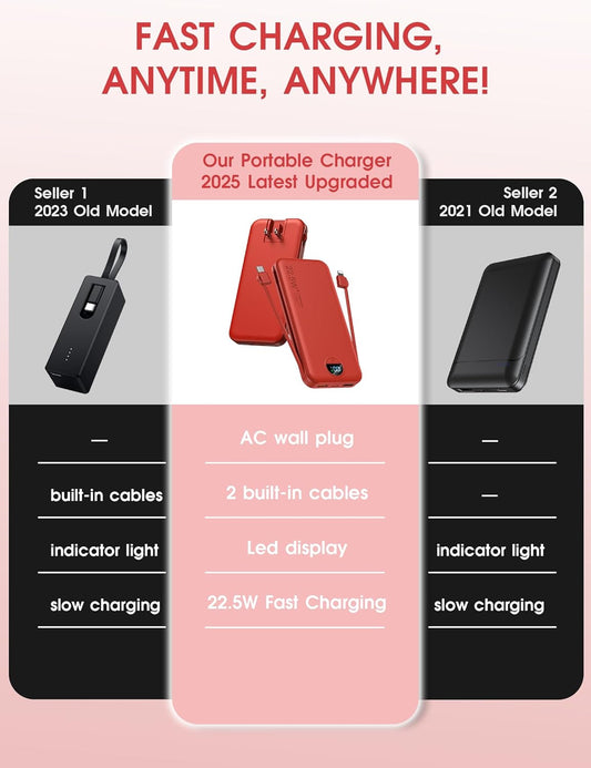 Portable Charger Power Bank, 12000mAh 22.5W USB C Charger Fast Charging with Built-in Cables & Wall Plug, 5-in-1 Battery Pack with LED Display, Ultimate Travel Essential for iPhone, iPad, Samsung Red