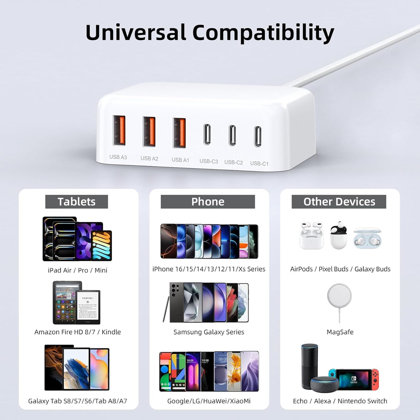 USB C Charger Block, 100W GaN 6 Port PD USB C QC USB A Wall Charger Adapter Plug Cube, Super Fast Type C Charging Station Hub for iPhone 16 15 14 13 12 Pro Max iPad Samsung Pixel 5ft Extension Cord