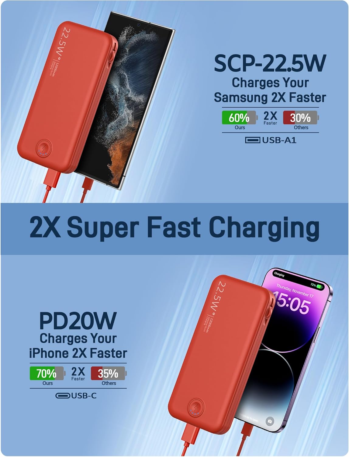 Portable Charger with Built in Cable and AC Wall Plug, USB C Power Bank 12000mAh 22.5W Super Fast Charging, Lightweight Portable Phone Charger Travel Battery Pack for iPhone, Samsung, Tablets (Red)