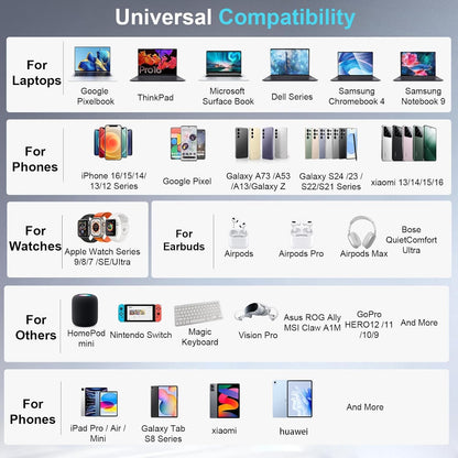 500W USB C Charger Block, 8-Port Fast USB Charging Station Dual PD 100W GaN Ⅲ Pro Charging Station For Multiple Devices, Laptop Charger Adapter Compatible with MacBook, DELL, iPad, iPhone, Samsung etc
