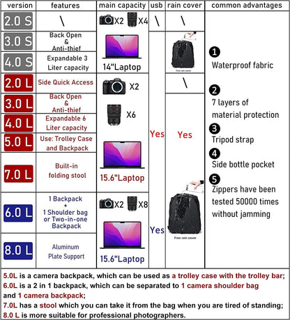Cwatcun Camera Backpack Professional Camera Bag for Sony Canon Nikon SLR DSLR Mirrorless Camera and Lens Waterproof Camera Case with 14" Laptop Compartment, Tripod Strap Accessories (Ⅱ Small Grey)