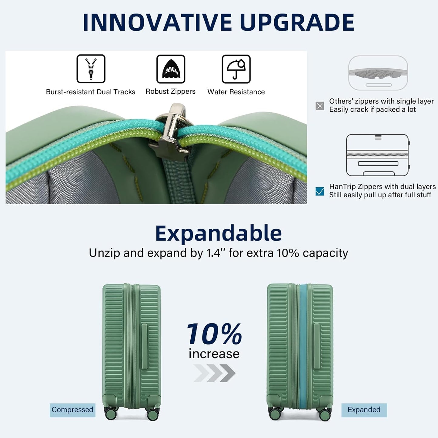 Hard Shell Suitcases Expandable Travel Luggage Sets 3 Piece, Carry on and Check in 3 Piece Luggage Suitcase Sets with Spinner Wheels Cup Holder Charger Built in (Forest Green, 20/24/28)