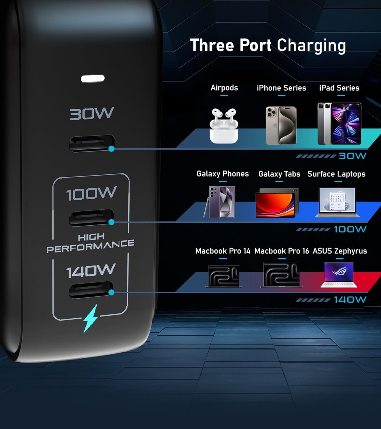 Futurizta Tech® Pixy GaN 140W Universal Travel Triple Type-C Foldable Charger PD3.1 QC4.0 PPS 27W Apple Fast Charge MacBook Pro Compatible - US, UK, EU, AU Plugs