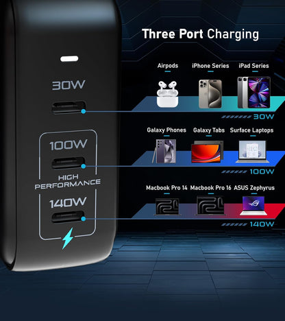 Futurizta Tech® Pixy GaN 140W Universal Travel Triple Type-C Foldable Charger PD3.1 QC4.0 PPS 27W Apple Fast Charge MacBook Pro Compatible - US, UK, EU, AU Plugs
