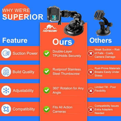 HONGDAK 70in1 Upgrade Action Camera Accessories Kit Compatible with GoPro Hero 13 12 11 10 9 8 7 6 5 4 3 3+ Max 11 mini Insta360 X5 X4 X3 X2 GO3 DJI Osmo Action 4 3 AKASO Sony Sports DV