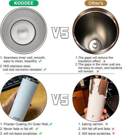 koodee 20 oz Stainless Steel Skinny Tumbler Double Wall Insulated Slim Water Tumbler Cup for Coffee, Tea (Baby Blue)