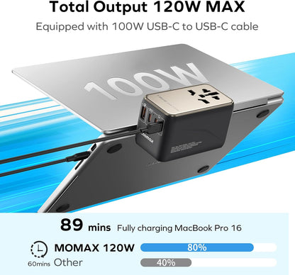 MOMAX Universal Travel Adapter, 120W GaN Fast International Power Adapter, 3 USB C & 1 USB A, Worldwide Travel Plug Adapter, All-in-One Worldwide Wall Charger for USA European UK AUS (Type C/G/A/I)